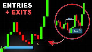 This entry model will change how you trade…. (10x results)