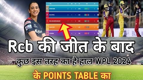 WPL 2024 POINTS TABLE | RCB VS UPW after match Points table | RCB ने दर्ज की शानदार जीत | Rcb vs upw