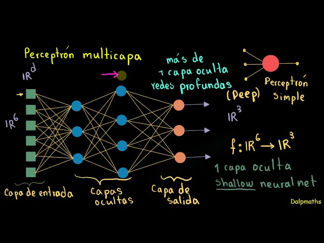 Redes neuronales: Introducción al Perceptrón Multicapa.
