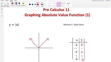 BC Pre Calculus 11 Absolute Value Function (Part 1)