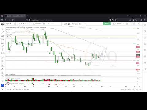 Analisis Saham Unggulan: GOTO, BREN, CLEO, BBNI, BUMI dan AGRO hingga 07 Nopember 2025