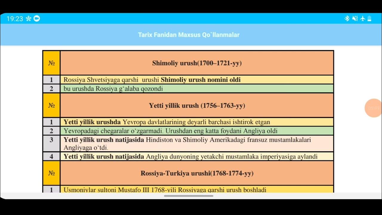 Qattiq porno oriq qizlar