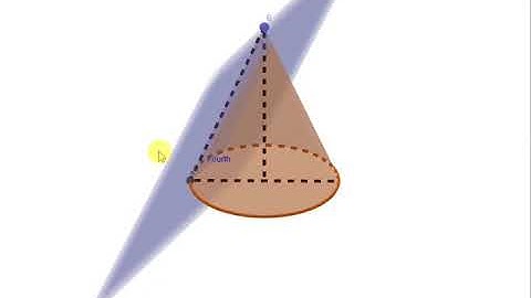 How does Parabola form when Cone is cut by Plane? Visualization!