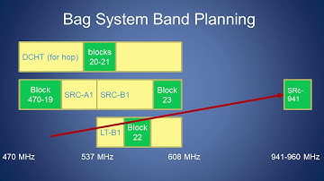 Wireless Side Chats #4: More RF Best Practices