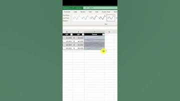 How to use Sparkline