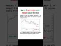 MACD Crossover Signal को सही तरीके से ट्रेड करो #technical