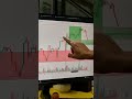 મૉક્લી દે જો તમારા Crypto Market શીખતા મિત્રોનૅ 👈🏻🚀#cryptonews #cryptotrading #shorts #viralshorts