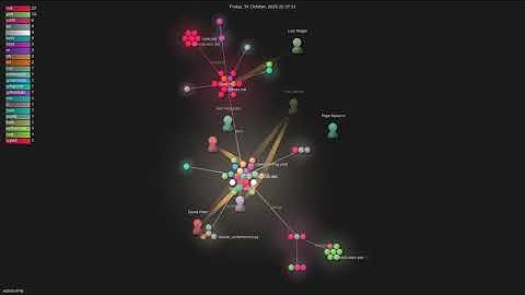 astral-sh/ty - Gource visualisation