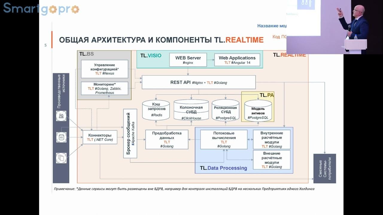 База данных реального времени