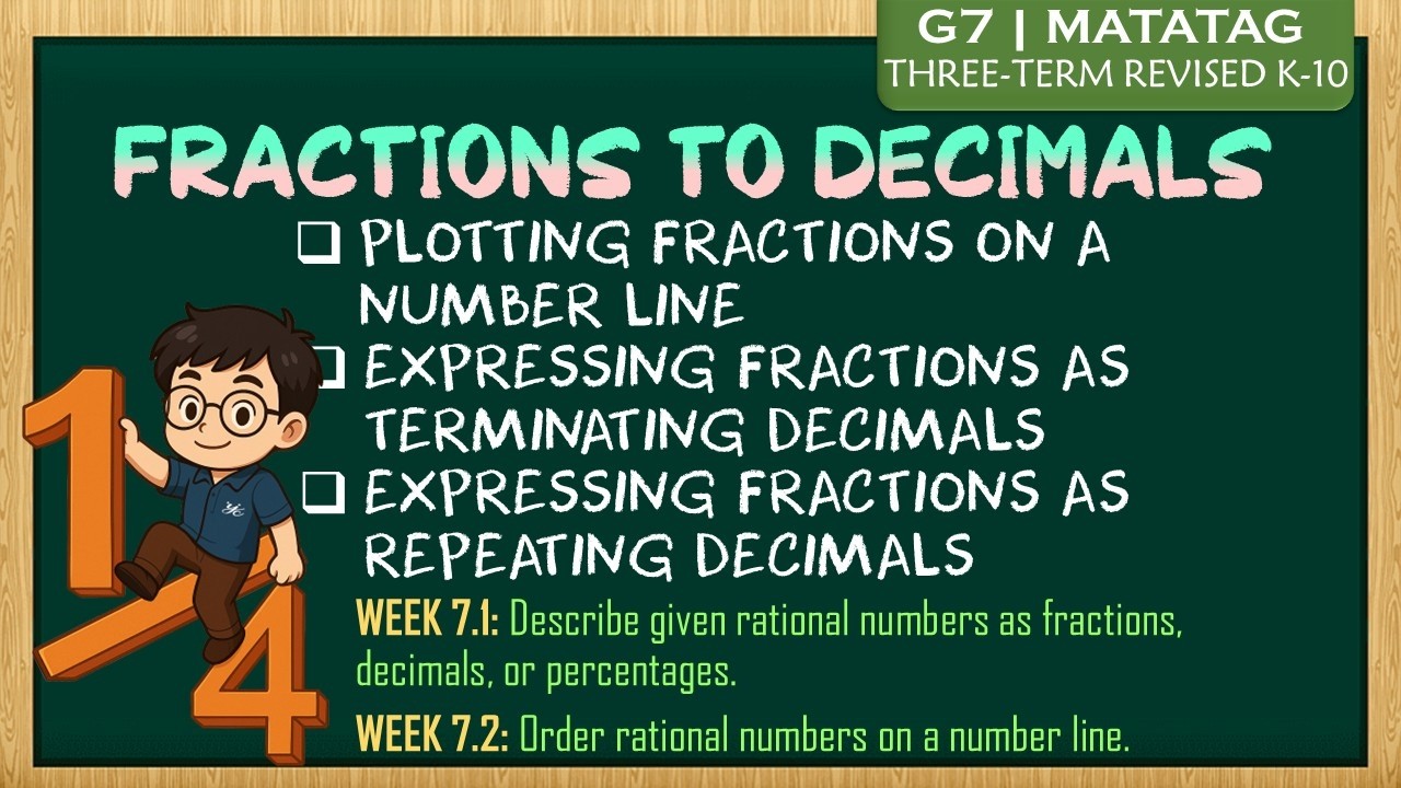 FRACTION TO DECIMAL: Terminating and Repeating Decimal | Grade 7 ...