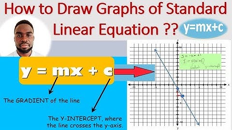 ❤️💯Graphing Linear Equations Made Easy|Slope & Intercepts| Class 9 math | Chapter 4 | Algebra | knec