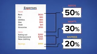 How to budget your money if you make $30,000 per year