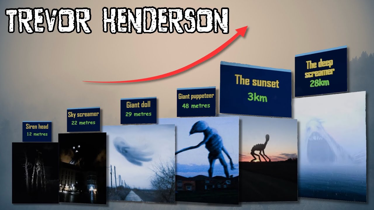 All Trevor Henderson Giants Size Comparison (Siren head, behemoth ...