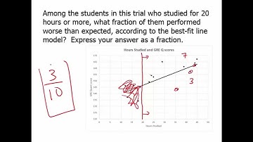 GRE and GMAT Data Interpretation Part-9| GRE and GMAT Math | GRE and GMAT Prep | GRE and GMAT |
