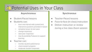 Lesson 1.2: What is Pear Deck (Uses / Goals / Context for Learning)