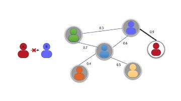 Multi-Round Influence Maximization
