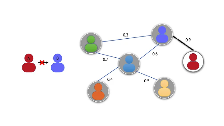 Multi-Round Influence Maximization