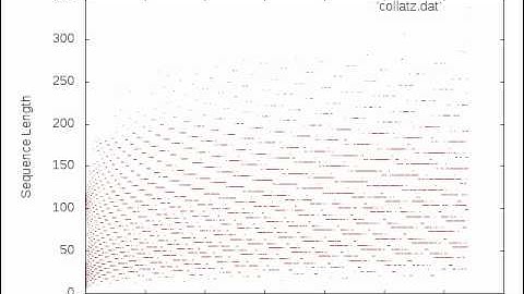 Collatz Conjecture Sequence Lengths