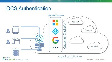 OSIsoft Cloud Services for Developers