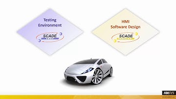 New in SCADE R17: Breakthrough Support of HMI Testing