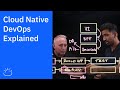 Cloud Native DevOps Explained
