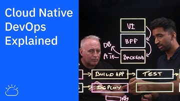 Cloud Native DevOps Explained