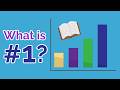 Effective Study Strategies Quiz