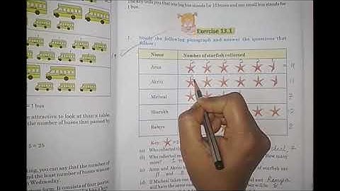 Class-3, Subject-Mathematics, Video-53, Chapter-13, Data Handling, Ex-13.1 by Mrs Sanghamitra