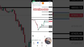 bank nifty prediction for tomorrow december banknifty nifty stockmarket optiontrading