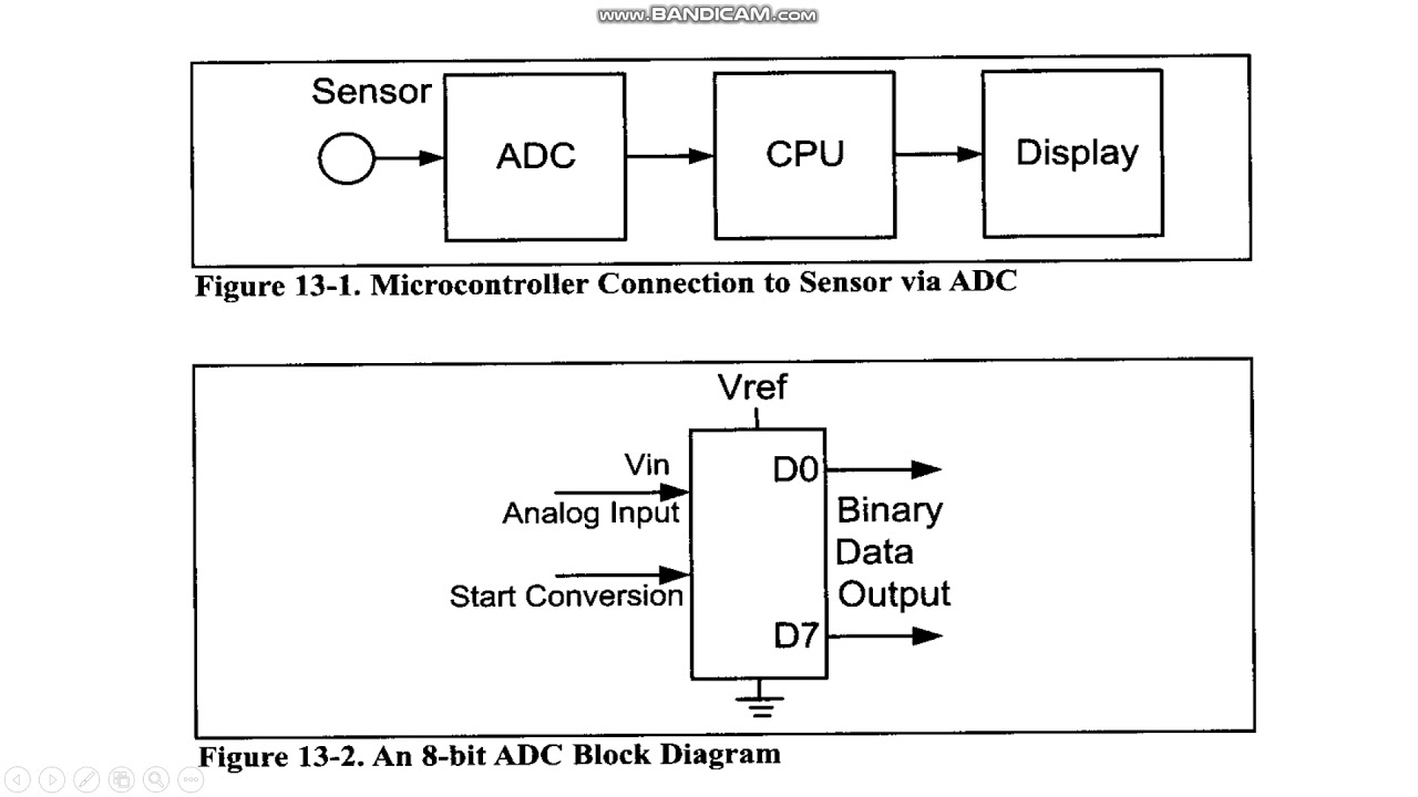 ADC fundamental#Embedded system - YouTube
