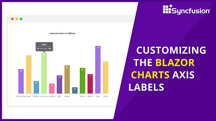 Customizing Axis Labels in Blazor Charts