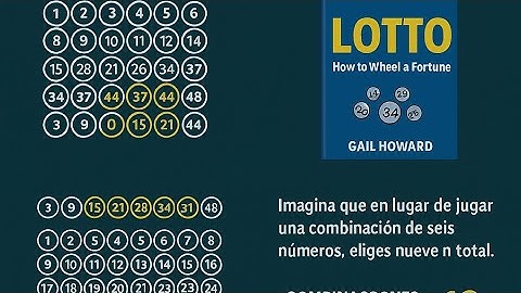 Cómo jugar mejor a la lotería con estrategia matemática | Método Gail Howard (España)