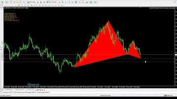 MT4 Harmonic And Chart Pattern Trader Exper Advisor With RSI and Spearman Filter Part1