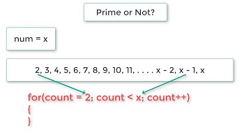 C Program To Find Prime Number or Not using For Loop