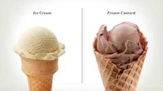 How to Decide on Dessert