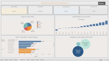 Create Simple superstore dashboard in 20 Minutes  #tableau  #dashboard #tableauvisualization #sql