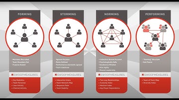 SWOOP for Teams Introduction