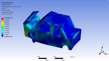 ✅💯✅ Ansys Explicit Dynamics # 3 : Impact Analysis of a Car | Car Crash