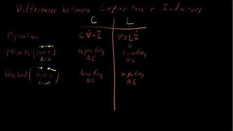 Comparing Capacitors & Inductors