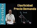 Elasticidad precio de la demanda | Elasticidades | Microeconomía | Libertelia