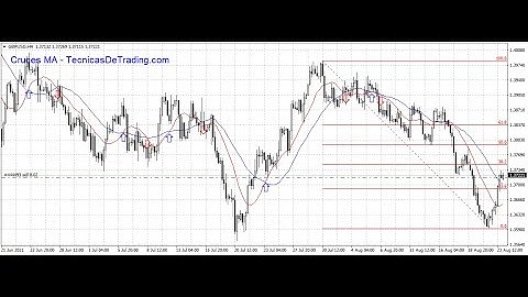 Indicador de cruces de medias móviles CrucesMA para MT4