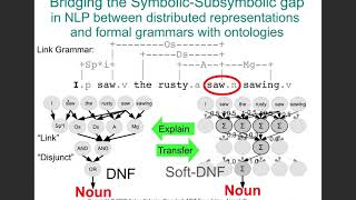 Interpretable Natural Language Processing - by Anton Kolonin