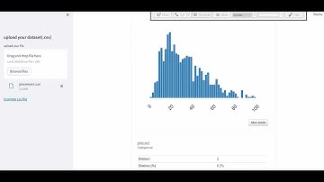EDA performed through Streamlit By Pandas Profiling