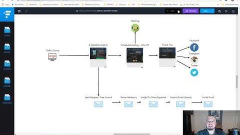 WHAT IS A FUNNEL - SALES FUNNEL VS WEBSITE