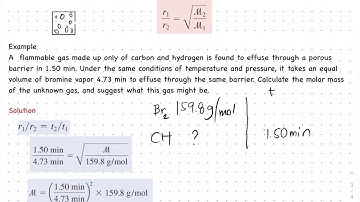 Lesson 10f: Graham’s Law