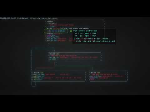 C++: For loop statement and GNU Assembler