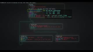 Celebrity C++: For loop statement and GNU Assembler Profile
