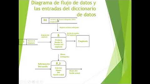 Diccionario de Datos en SQL Server