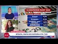 Στο 5,2% ο πληθωρισμός τον Μάιο – Συνάντηση Θεοδωρικάκου – βιομηχάνων τροφίμων για μείωση τιμών