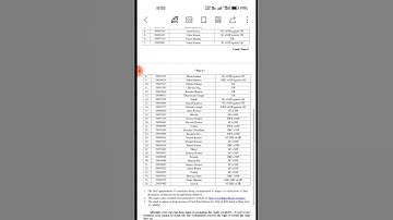 Today announced junior auditor result Class III #hpsscresult #hpssc